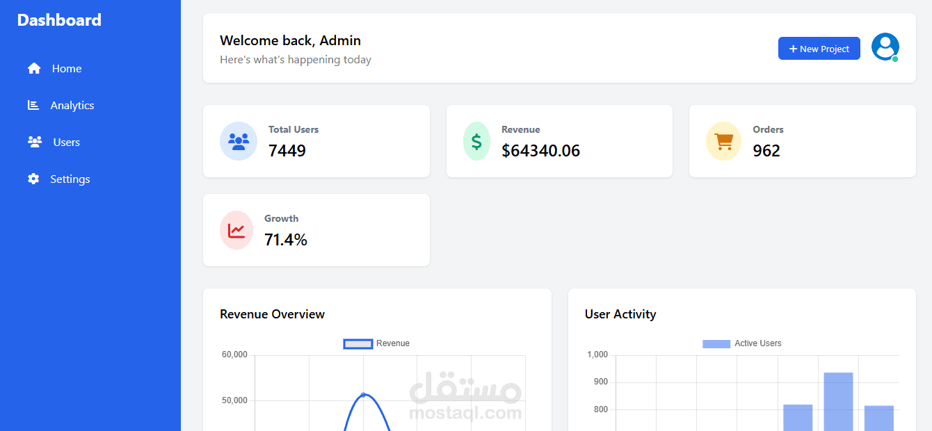 لوحة تحكم إدارية (Admin Dashboard)