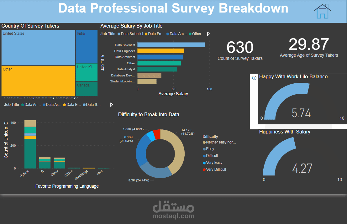داش بورد استبيان باستخدام Power Bi