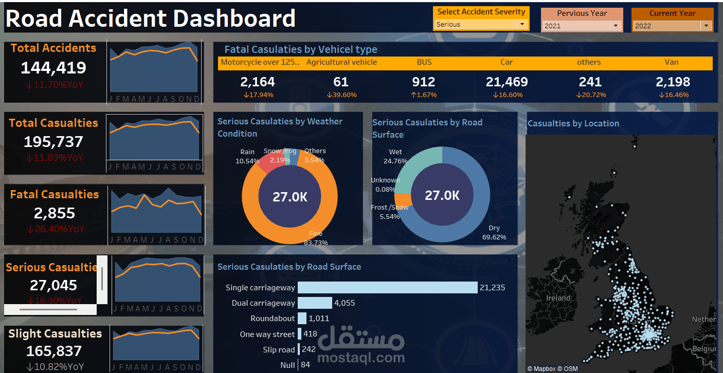 داش بورد حوادث الطرق فى بعض البلاد من 2019 الى 2022