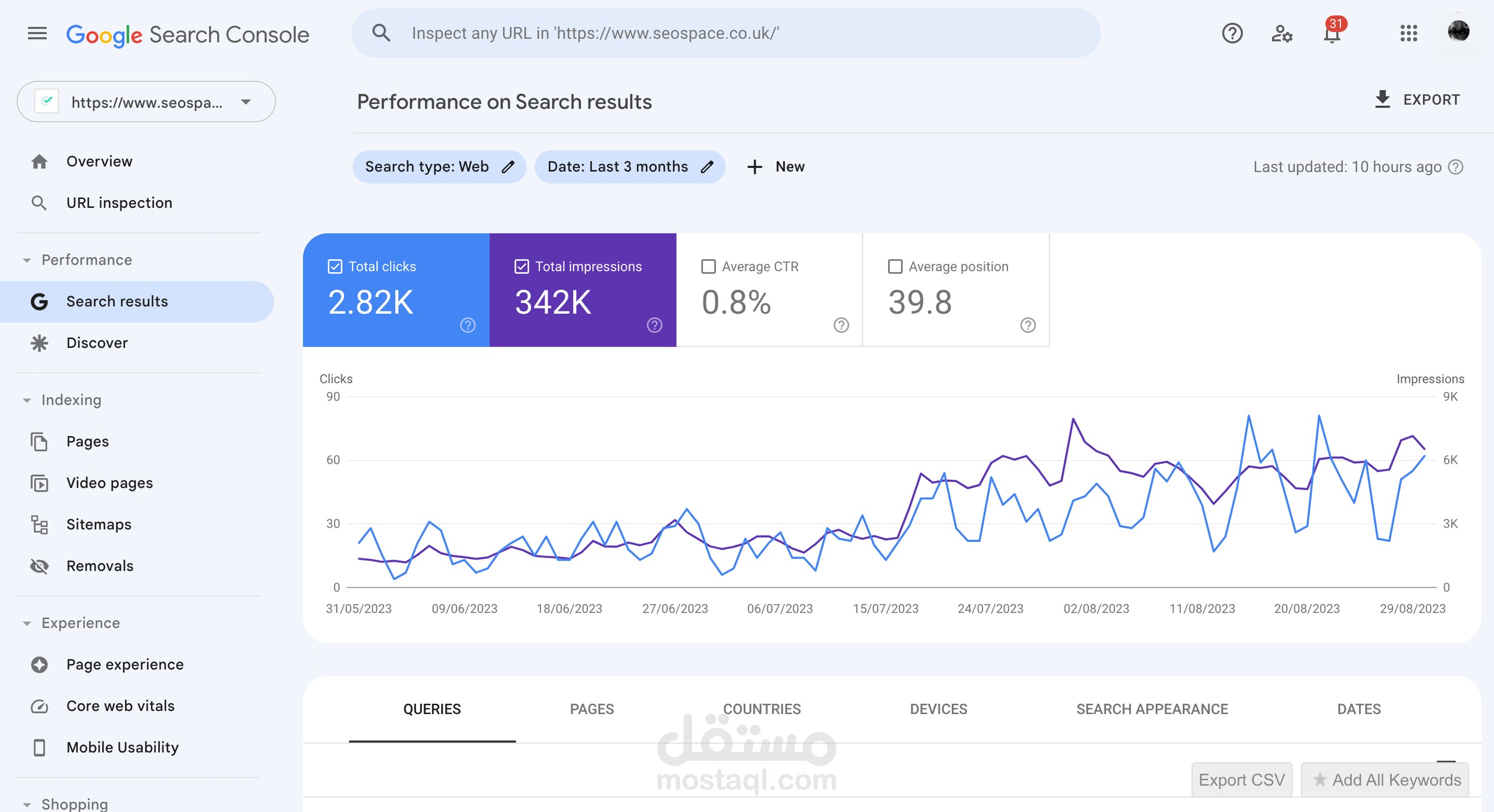 أخصائي سيو وكاتب محتوى (بدوام جزئي) في Seospace.co.uk