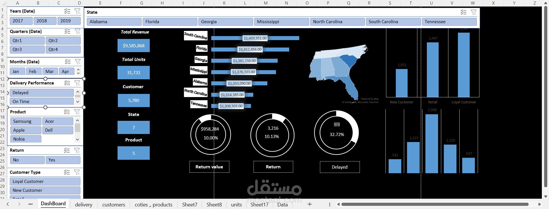 تحليل بيانات الموظفين باستخدام Microsoft Excel