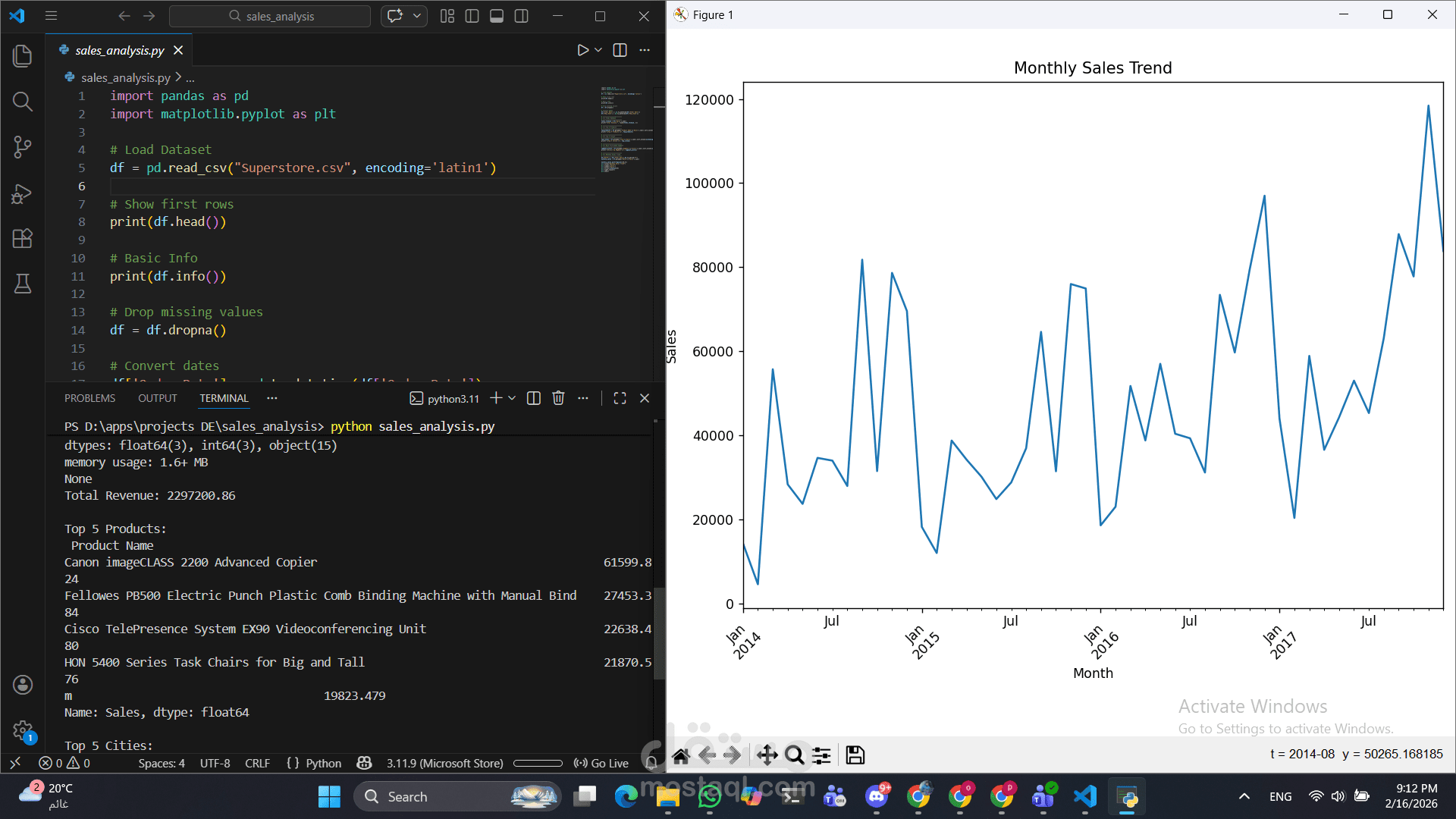 تحليل بيانات مبيعات باستخدام Python واستخراج مؤشرات الأداء