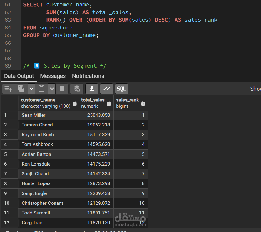 تحليل بيانات مبيعات باستخدام PostgreSQL واستخراج مؤشرات الأداء