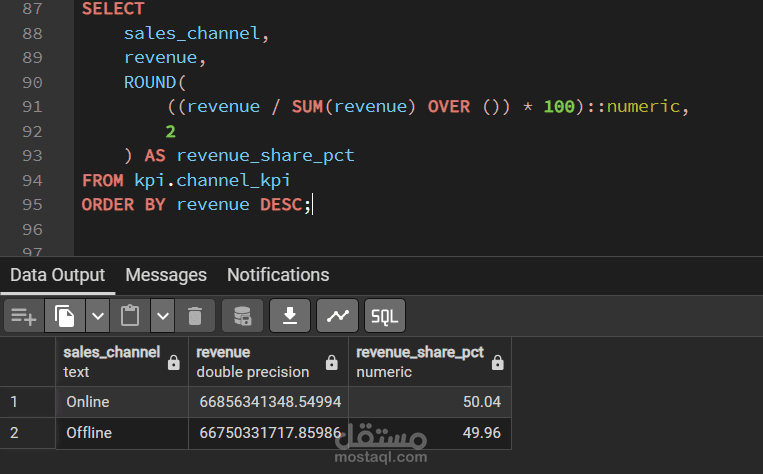 تنفيذ pipline بيانات متكامل باستخدام PySpark و PostgreSQL وتحليل مؤشرات الأداء