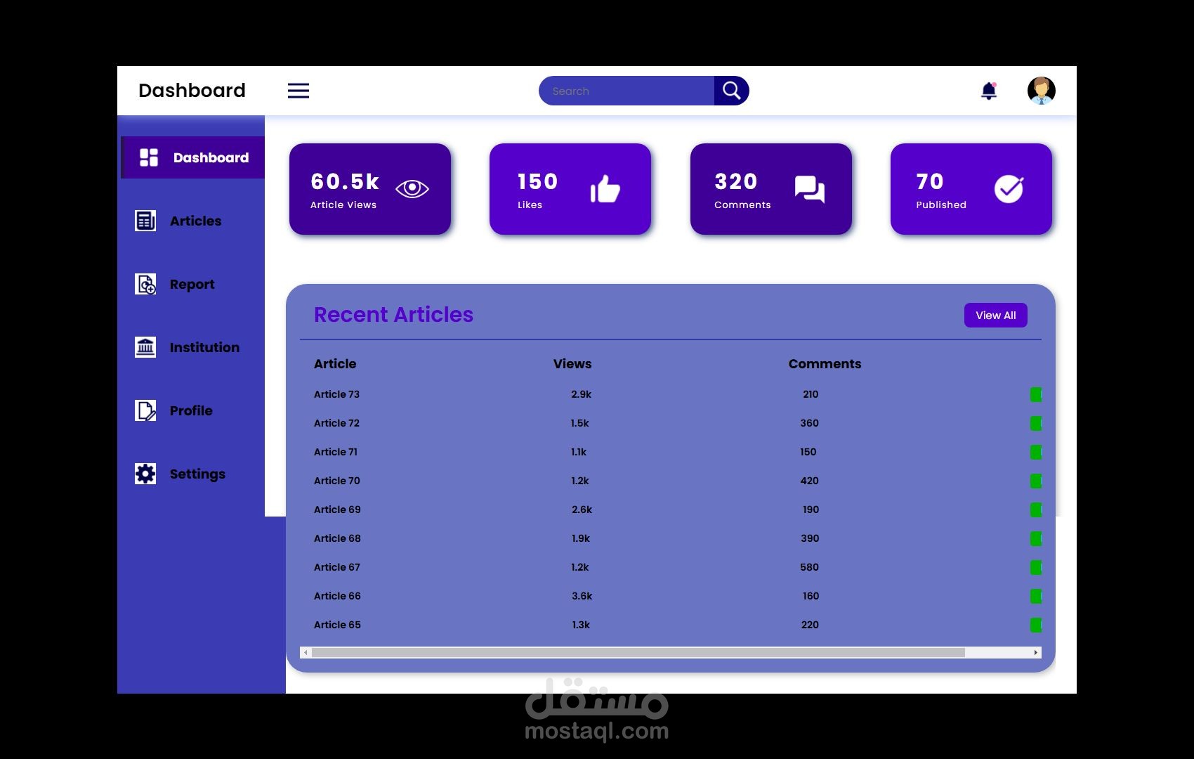 لوحة تحكم - dashboard