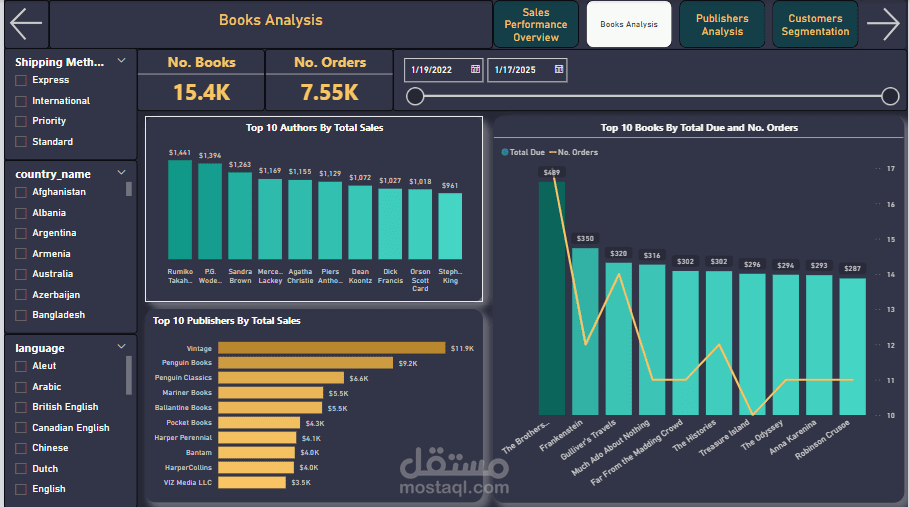 تحويل قاعدة بيانات الي مستودع بيانات وعمل تحليل بيانات عليها