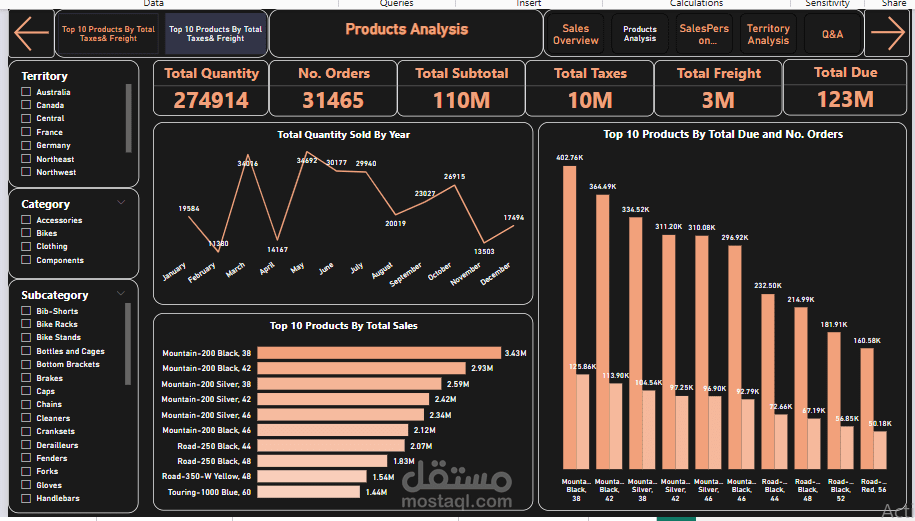 تحليل بيانات المبيعات باستخدام Power BI