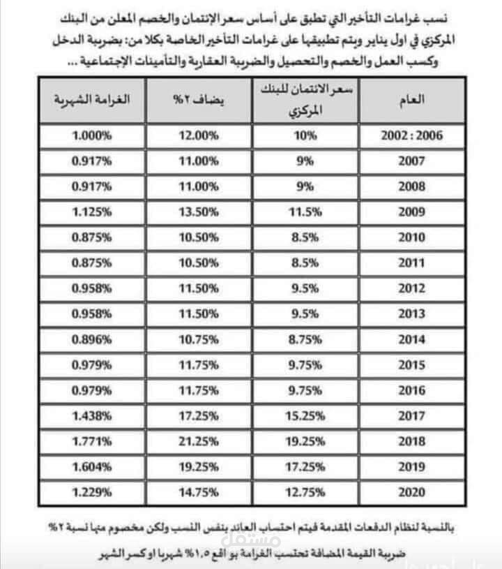 الهرم - الجيزة