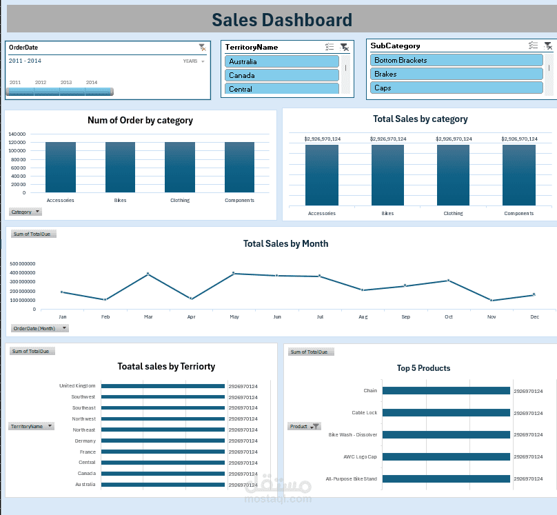 لوحة لتحليل المبيعات Excel