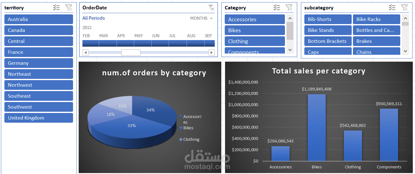 تحليل بيانات المبيعات باستخدام Excel لتحويل البيانات إلى رؤى قابلة للتنفيذ