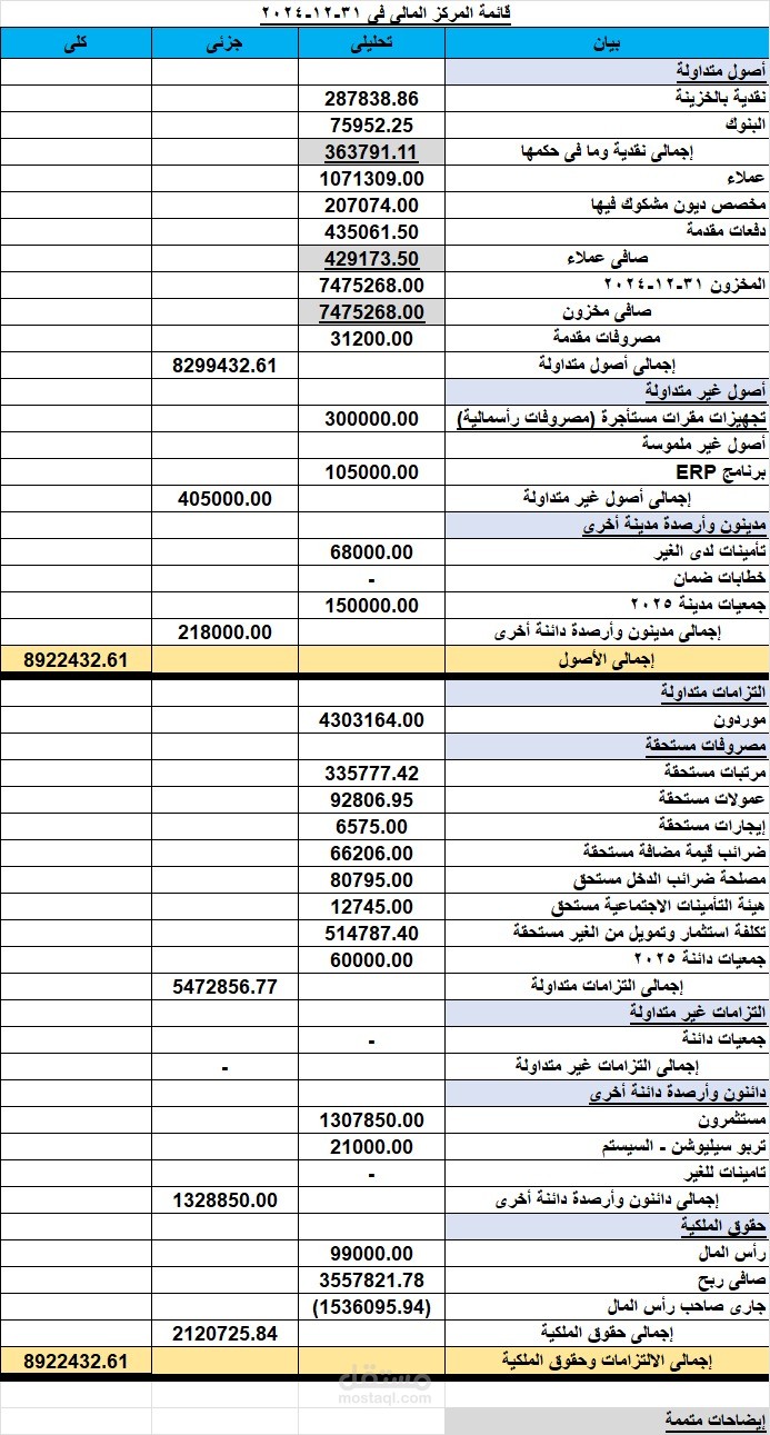 القوائم المالية