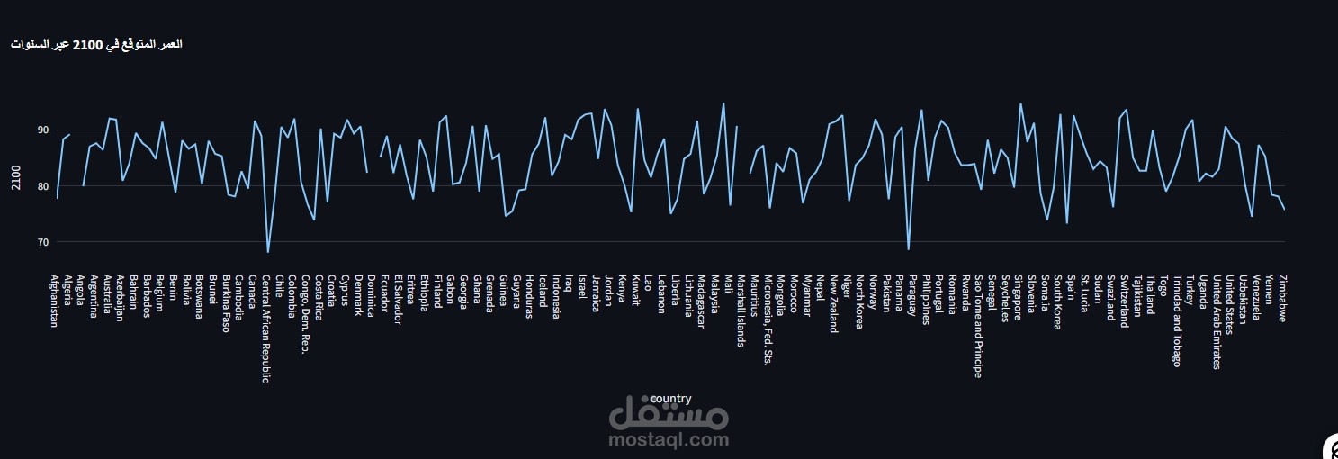 Life Expectancy Analysis in Developing Countries - Interactive Dashboard using Python & Streamlit