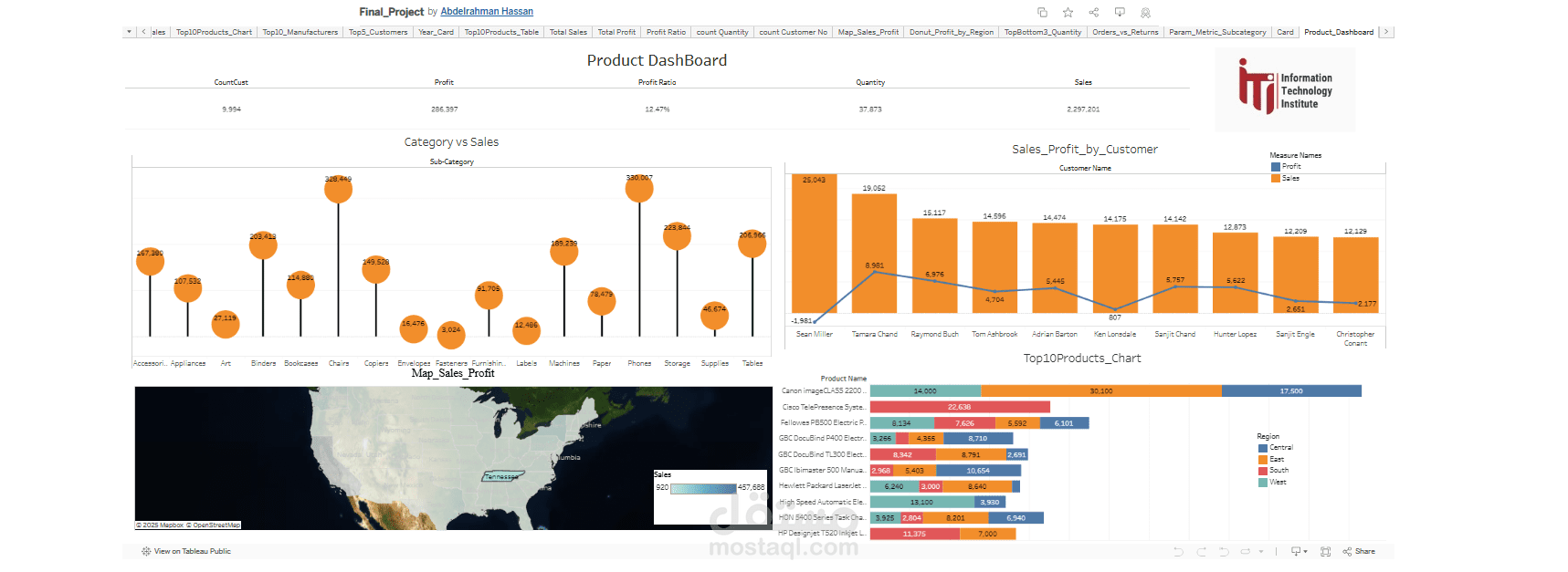 Product Dashboard (Tableau)