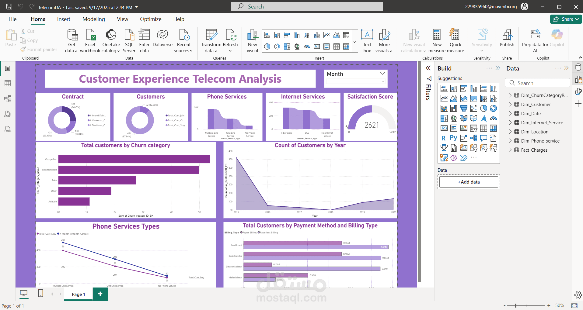 تحليل تجربة عملاء الاتصالات باستخدام Power BI