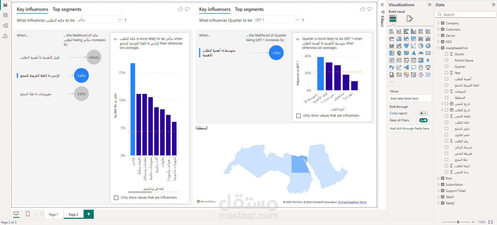 تحليل البيانات بإستخدام Power BI