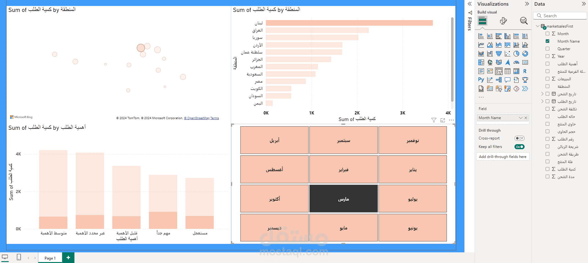 تحليل البيانات بإستخدام Power BI