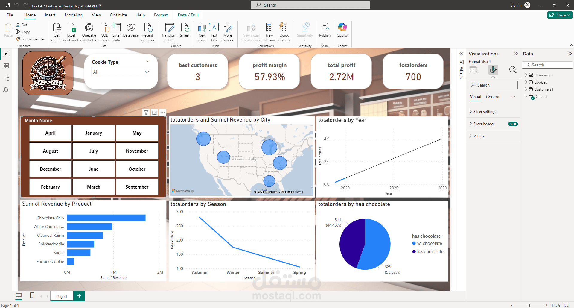 تحليل البيانات بإستخدام Power BI