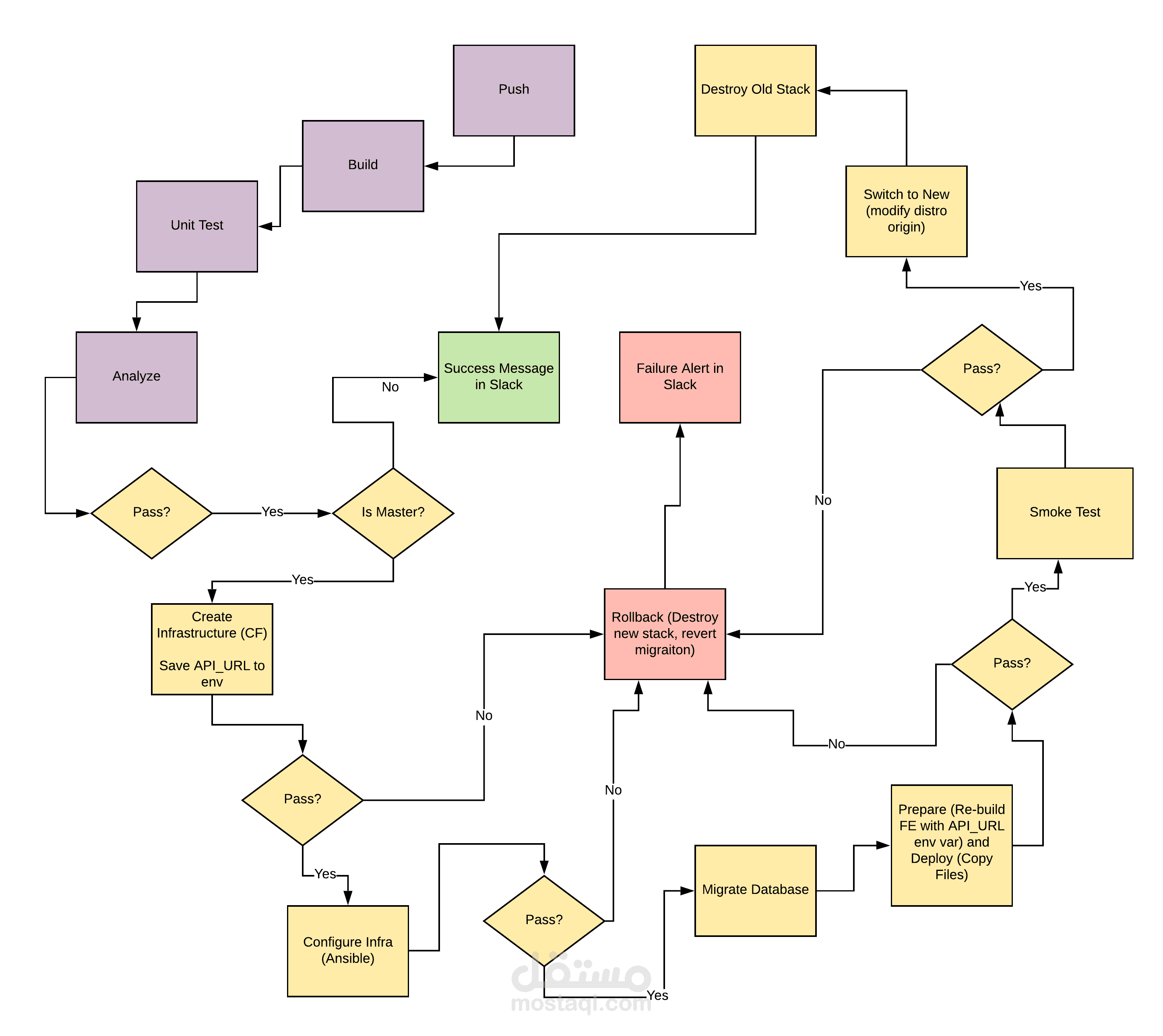 Give your Application Auto-Deploy Superpowers