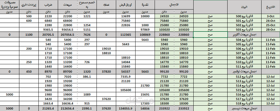 يومية المبيعات
