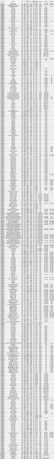 تفصيل المجموعات مواد مستودع الصيانة لشركة صناعية