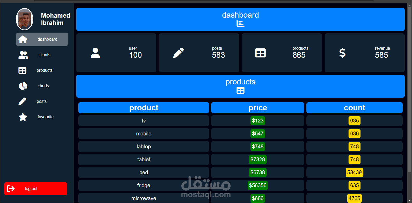 dashboard to sell products