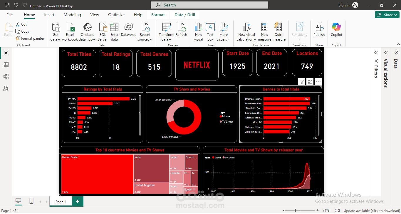 مشروع تحليل بيانات Netflix باستخدام Power BI!