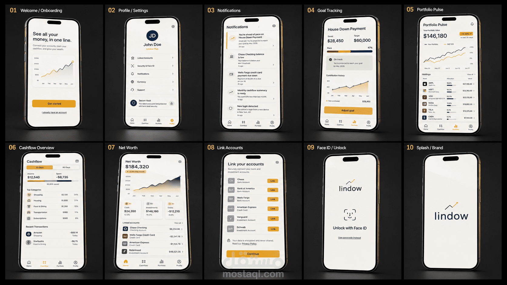 Lindow — Personal Finance Platform