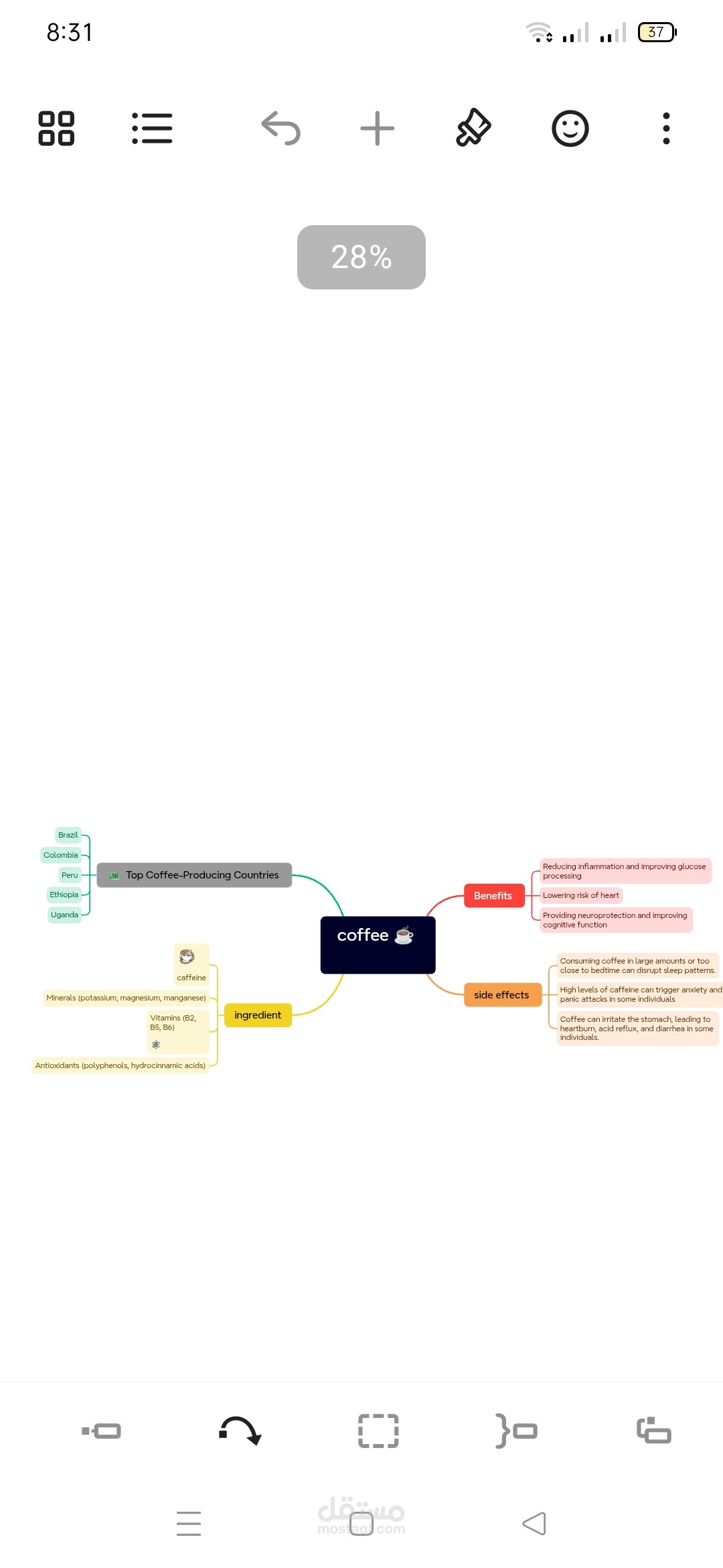 Design mind map