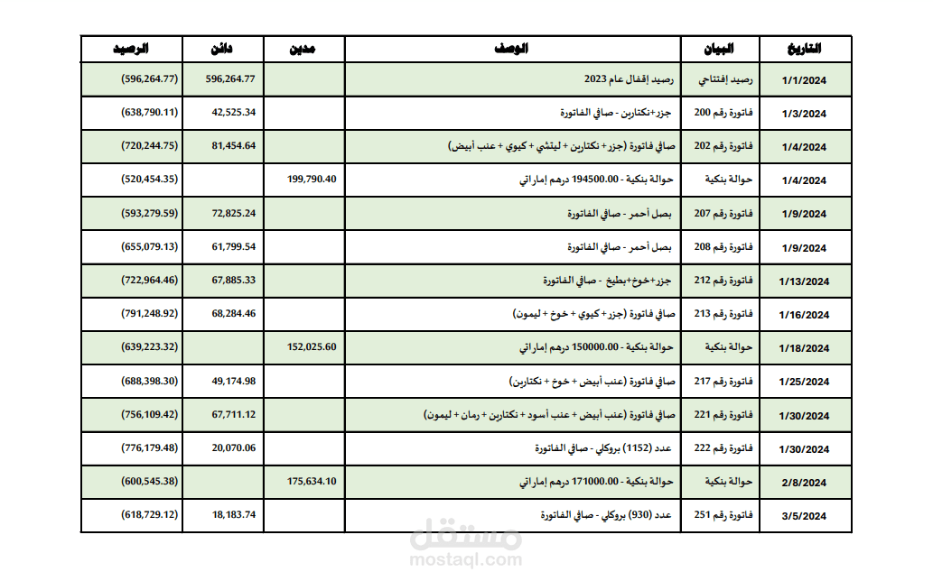 عمل منجز بشكل إحترافي بأعلى جودة ودقة