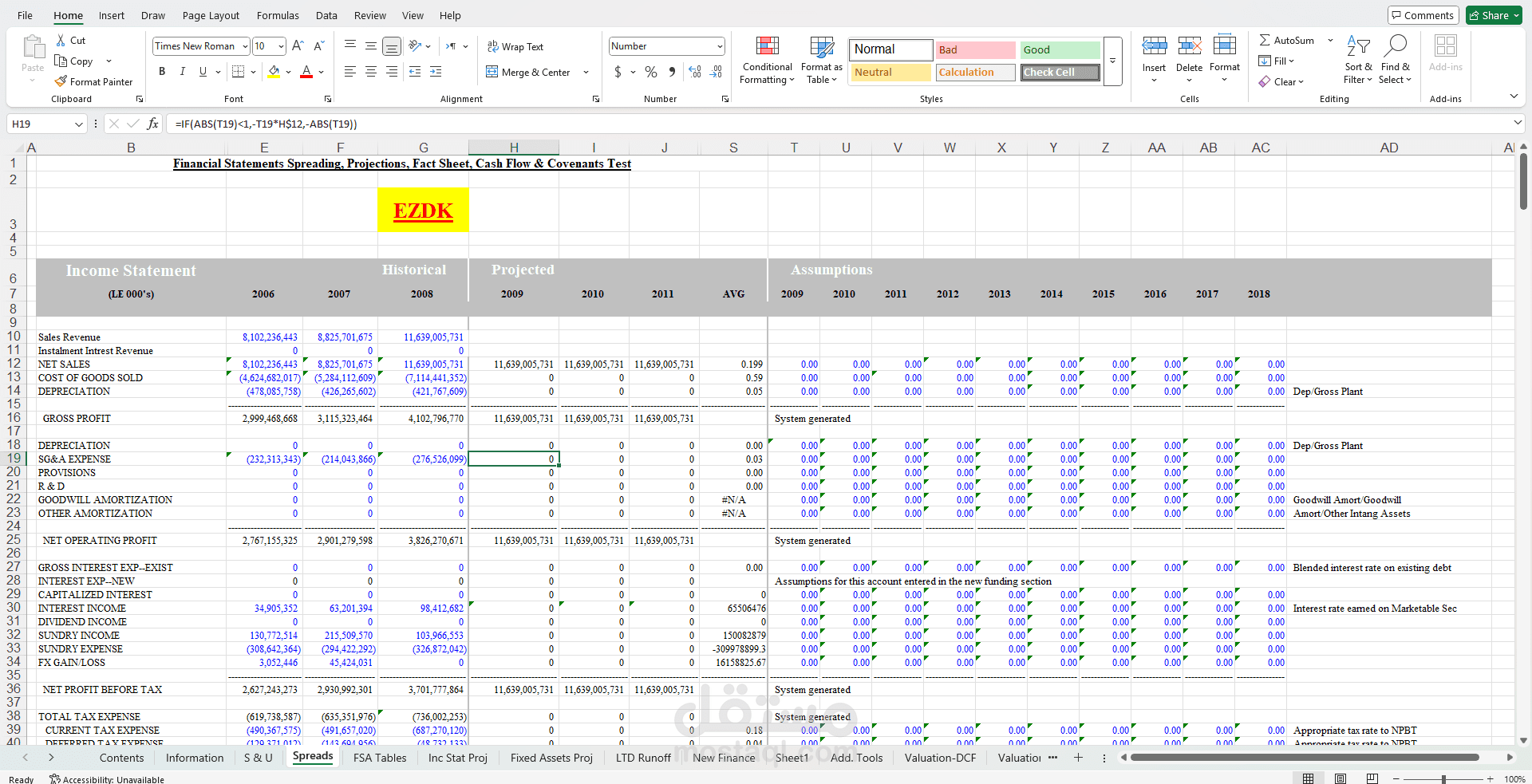 التحليل المالي للقوائم المالية