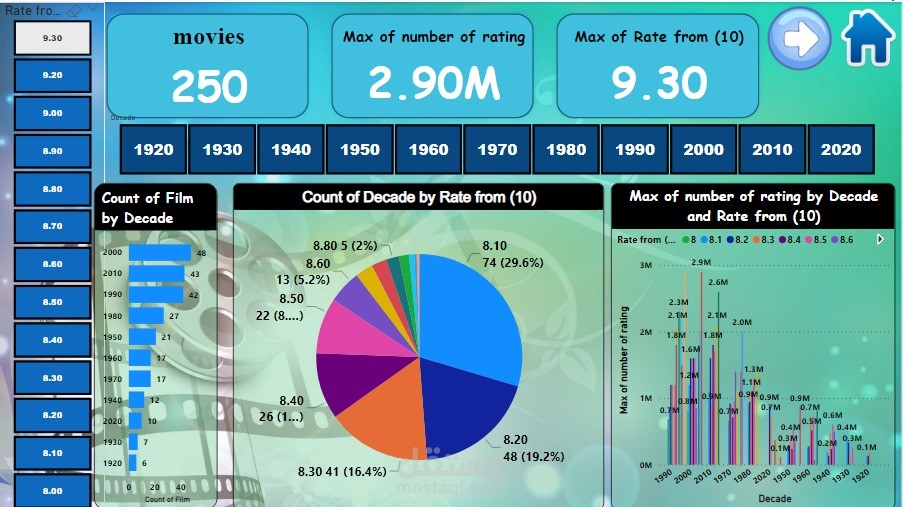 dashboard use power bi