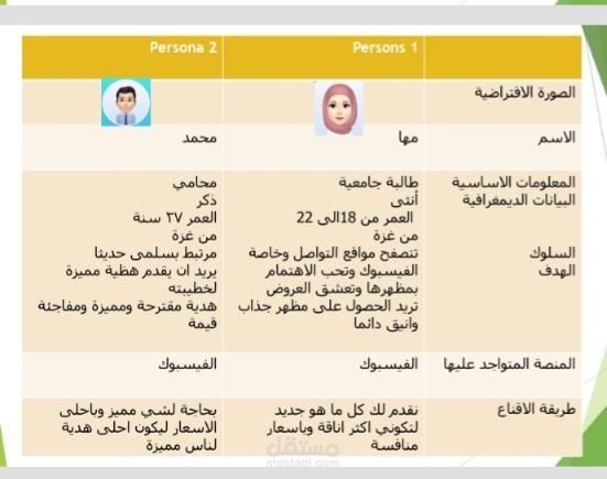 خطة تسويقية للسوشيال ميديا SMM