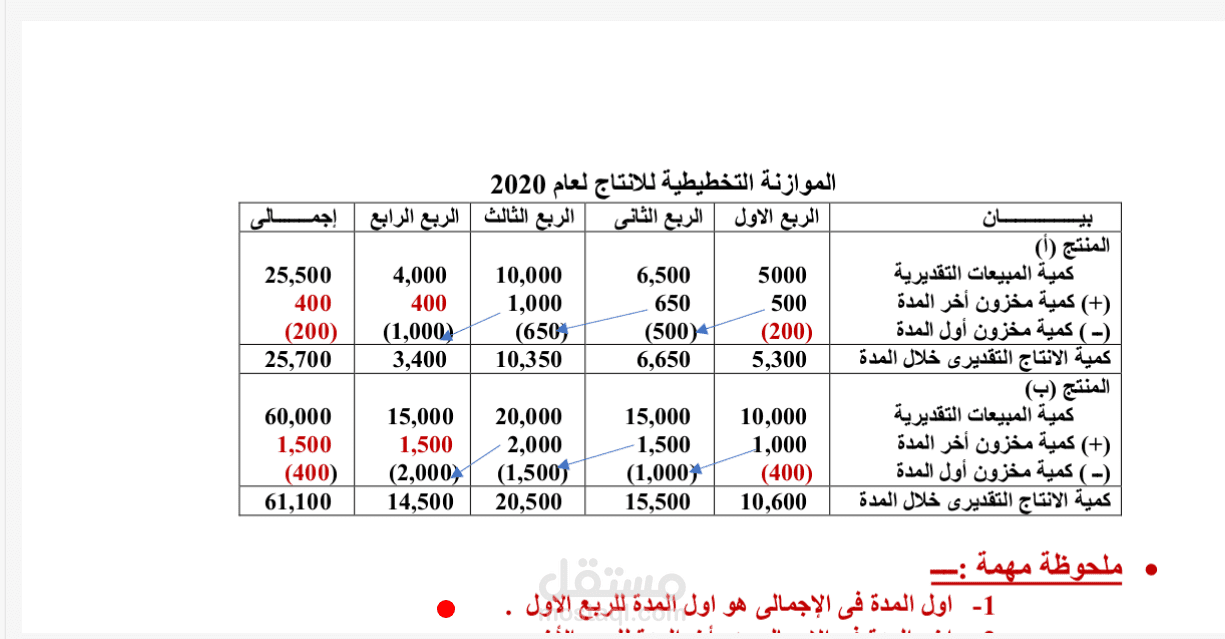 معهد العبور العالي