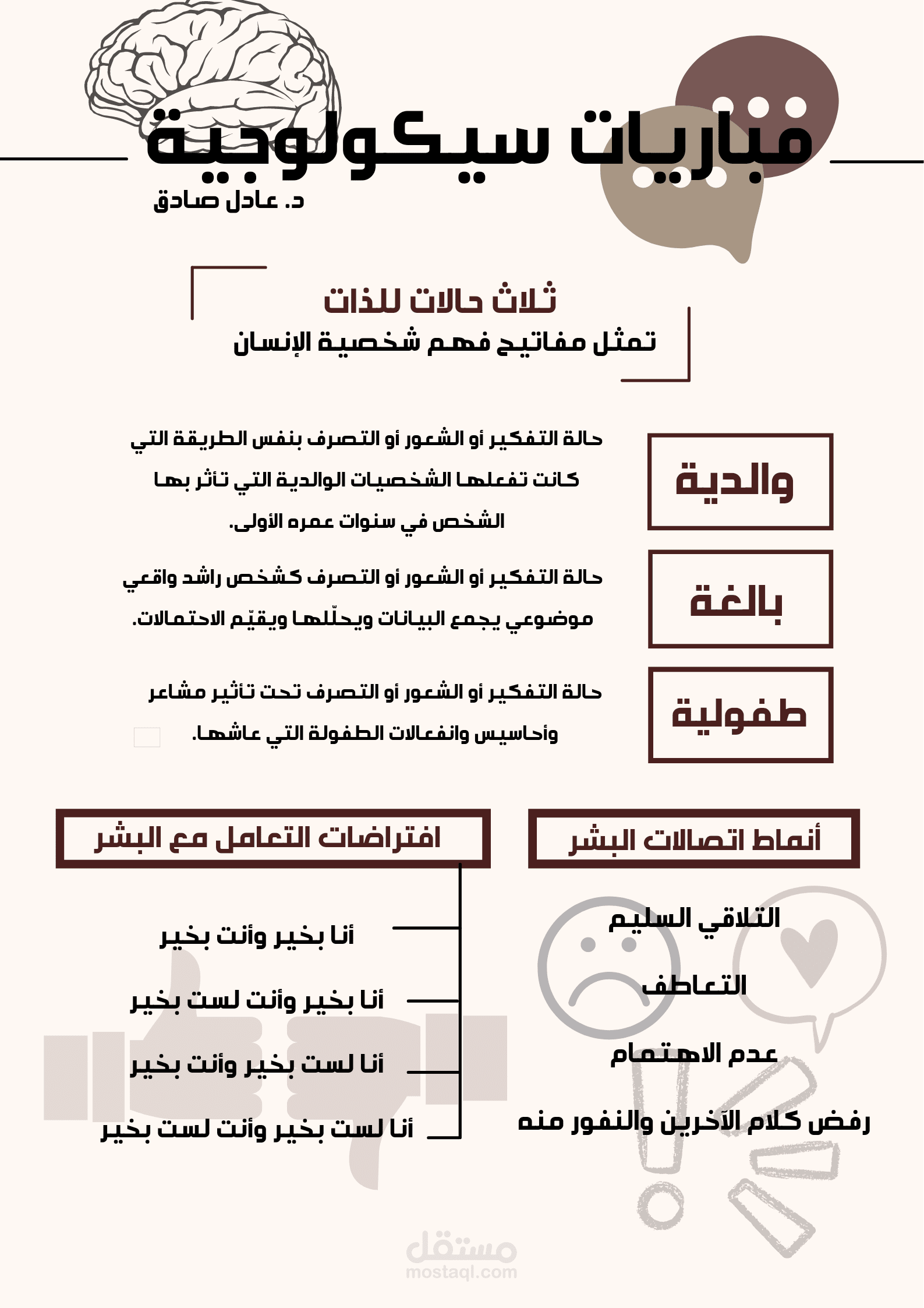 ملخص كتاب