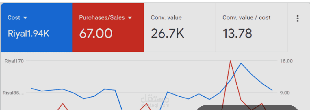 إدارة حملة إعلانية على Google Ads