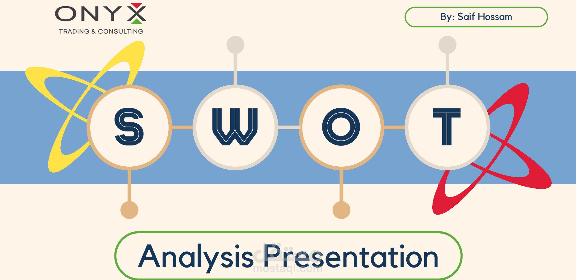 SWOT ANALYSIS for REVIEW MARCOM