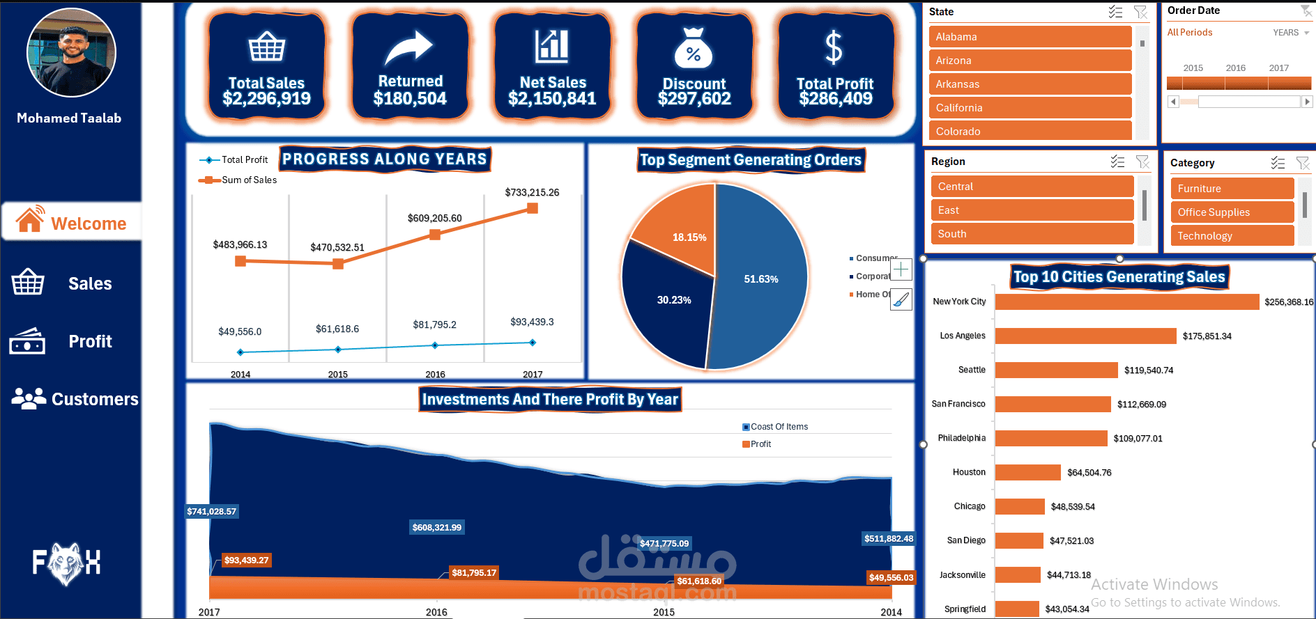 Sales Dataset Cleaning, Analysis, Dashboard