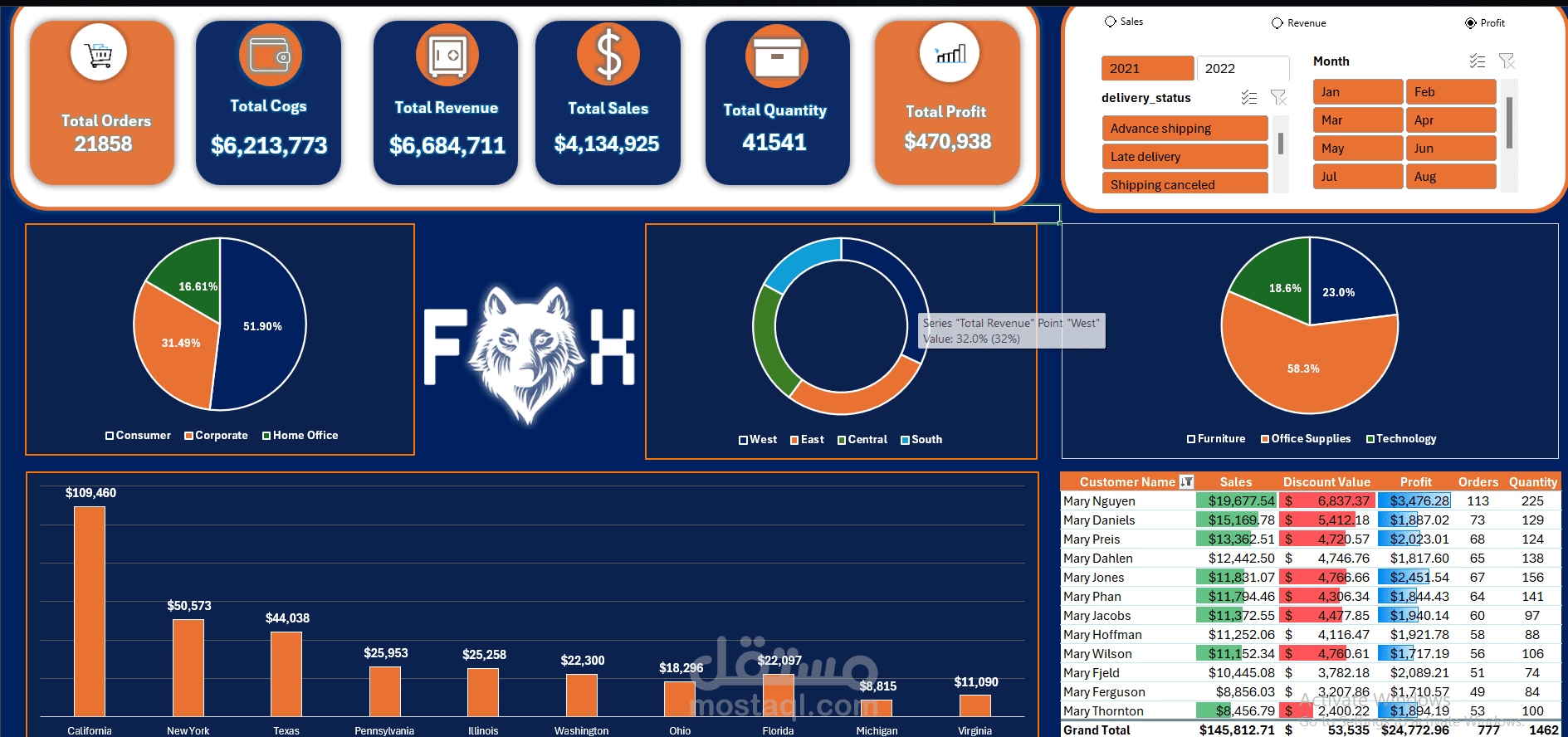 EDA "Exploratory Data Analysis" for Customers Data