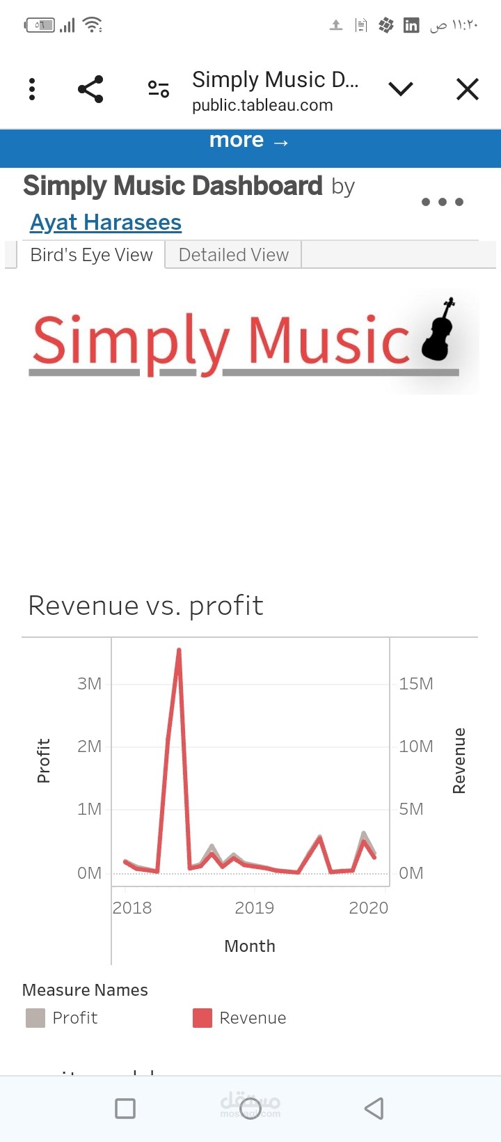 مشروع Simply Music - تحليل بيانات الموسيقى باستخدام Tableau