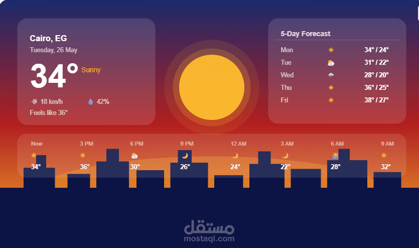 weather