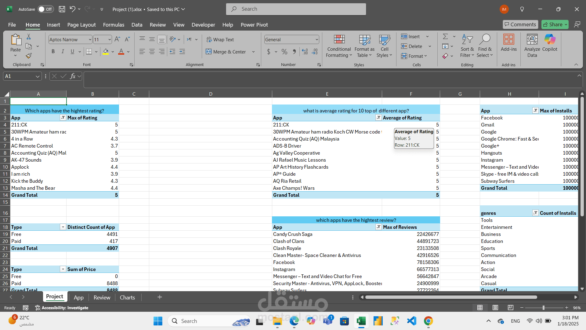 باستخدام الExcel قمت بعمل piovt table لعرض مبيعات ومكاسب الشركة