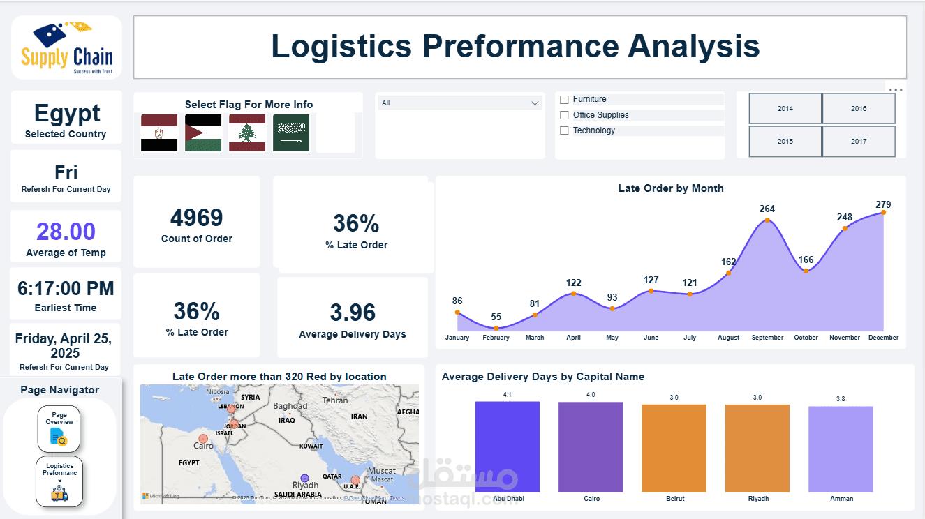 تحليل مبيعات Supply Chain باستخدام Power Bi وعرض داشبورد تفاعلي