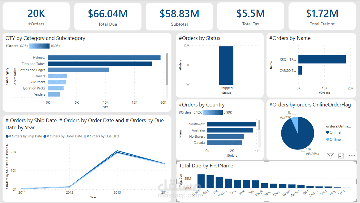 Sales Dashboard