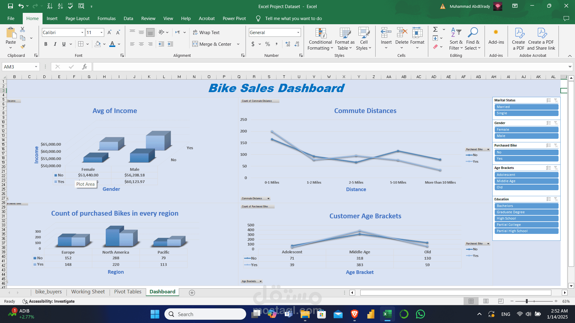 Dashboard for bike sales