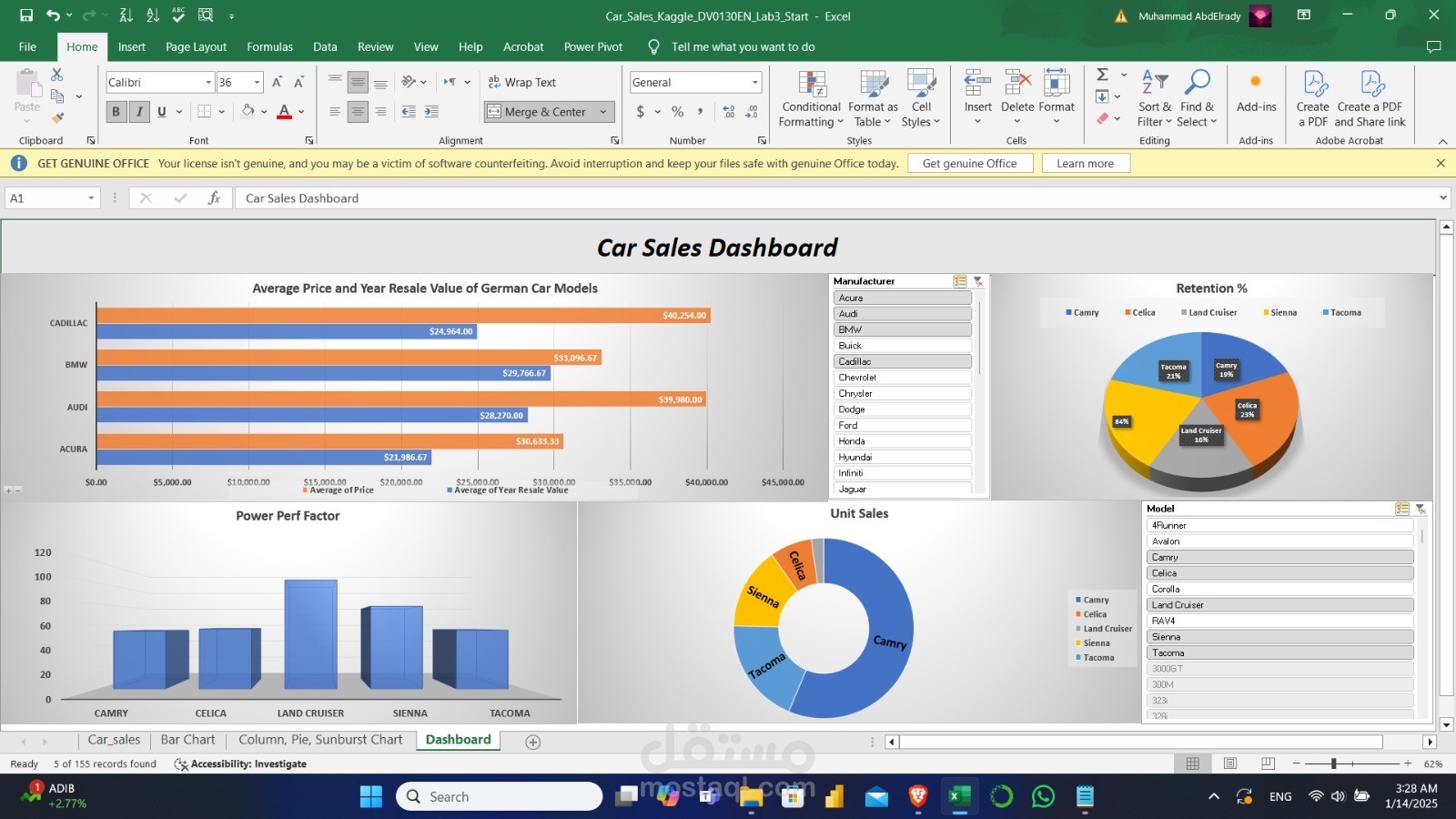 Dashboard for car sales