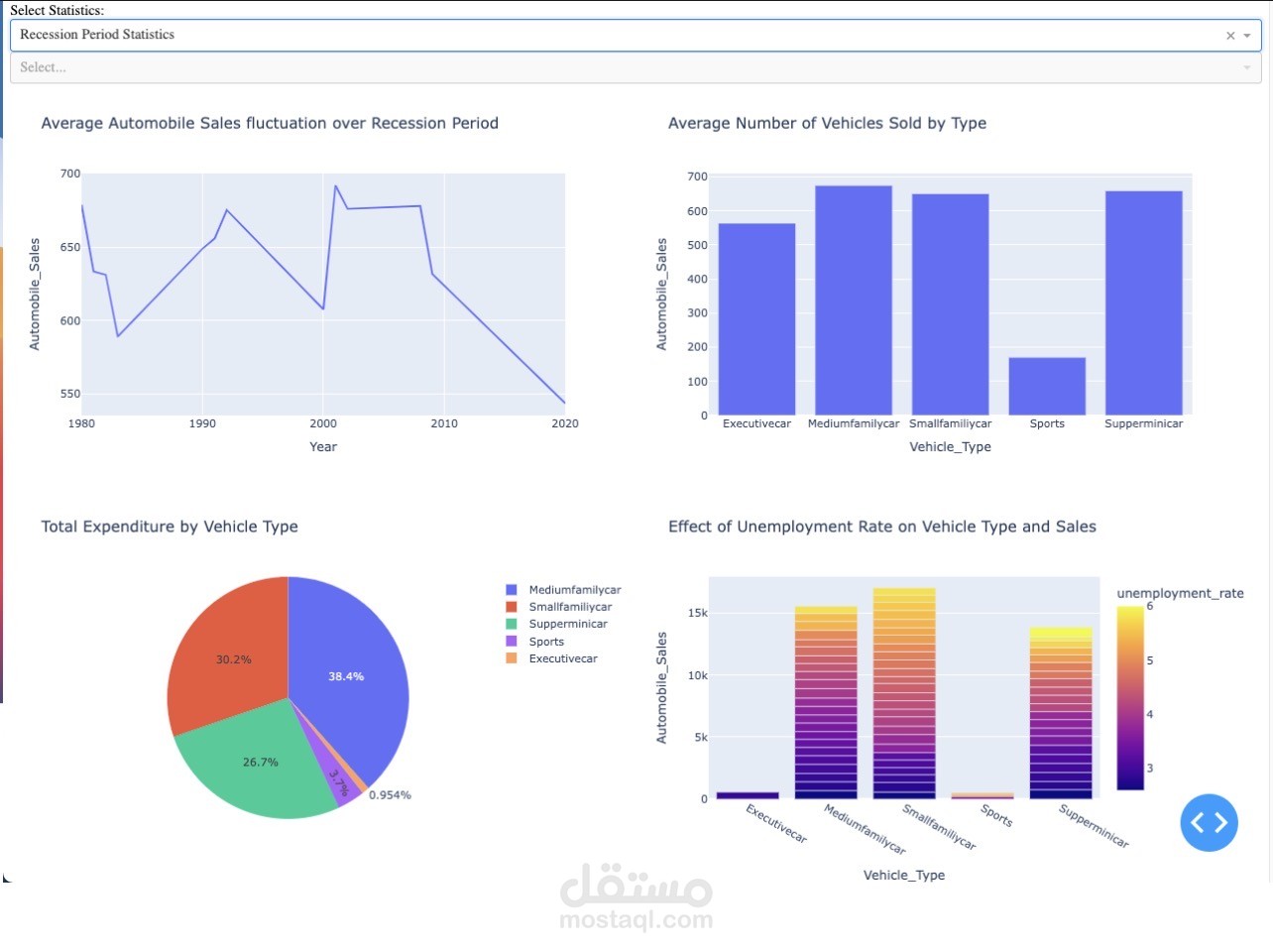 تحليل البيانات