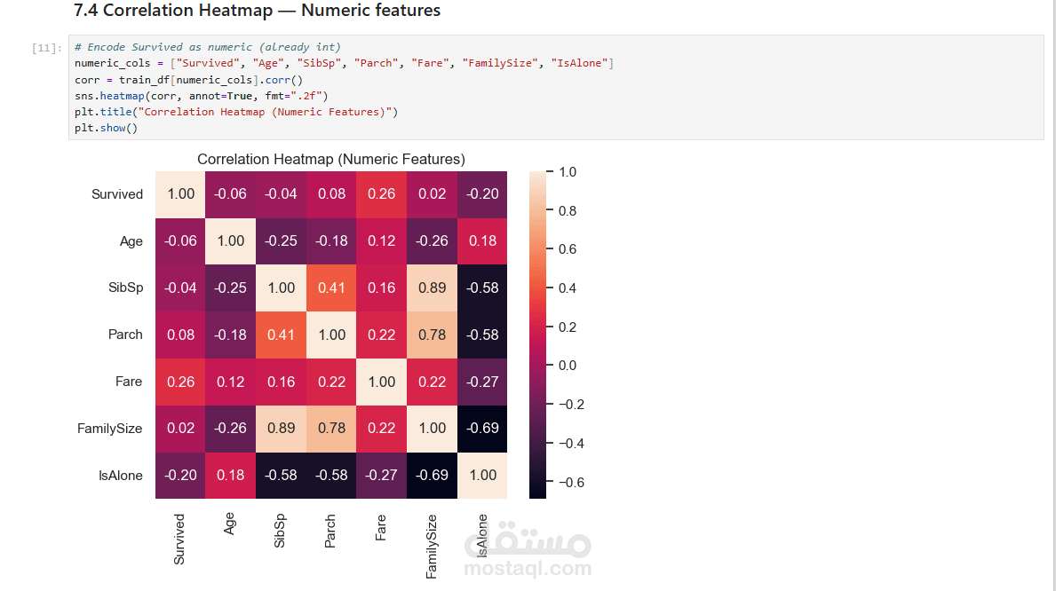 تحليل بيانات Titanic – دراسة استكشافية شاملة (EDA) - Titanic Data Analysis – Comprehensive Exploratory Study (EDA)
