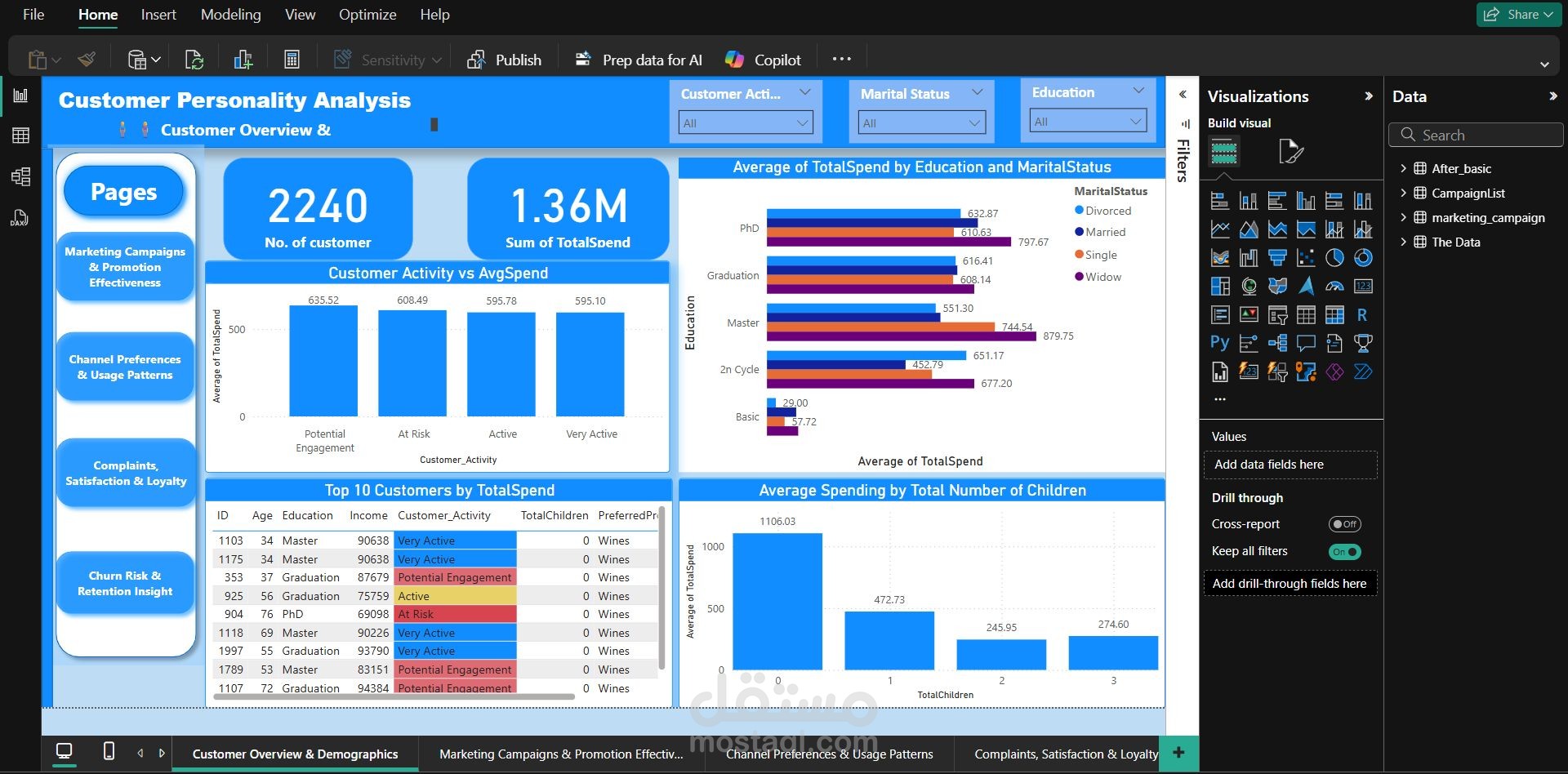 تحليل إحصائي متقدم لسلوك العملاء - Advanced Statistical Analysis of Customer Behavior