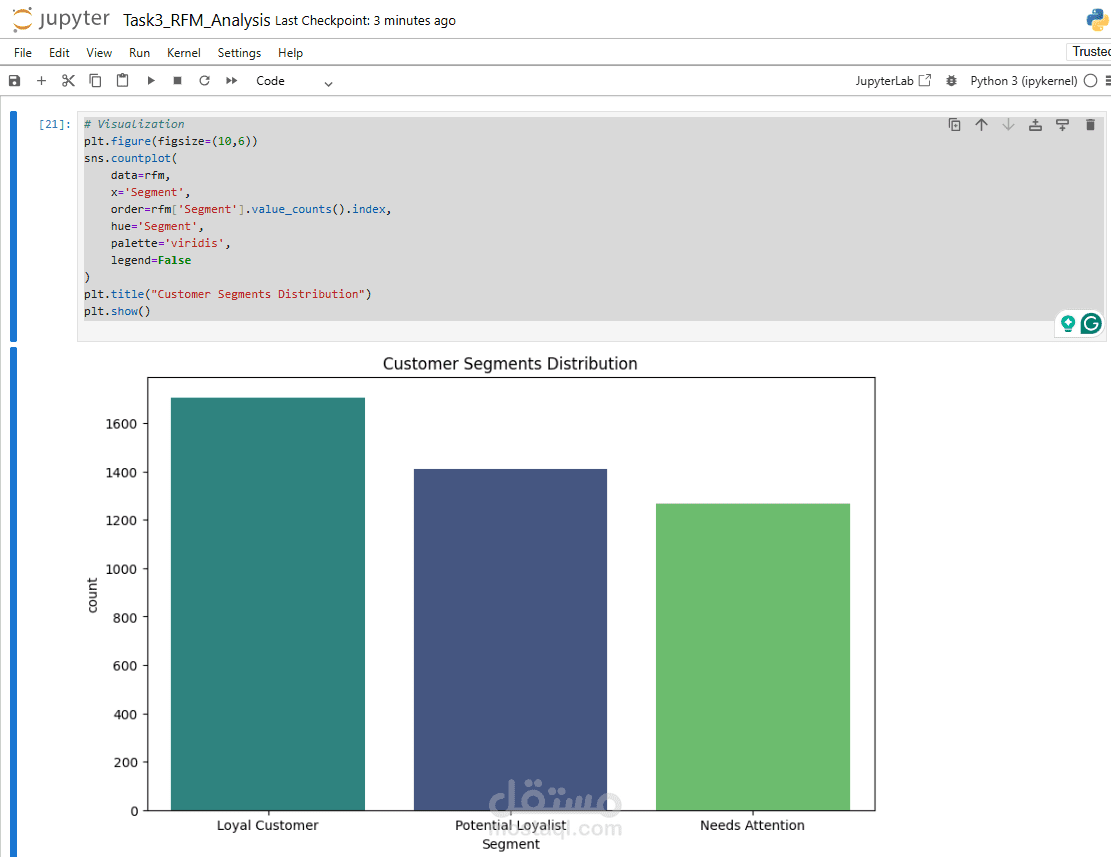تحليل قيمة العملاء باستخدام نموذج RFM لتطوير استراتيجيات التسويق وزيادة الأرباح