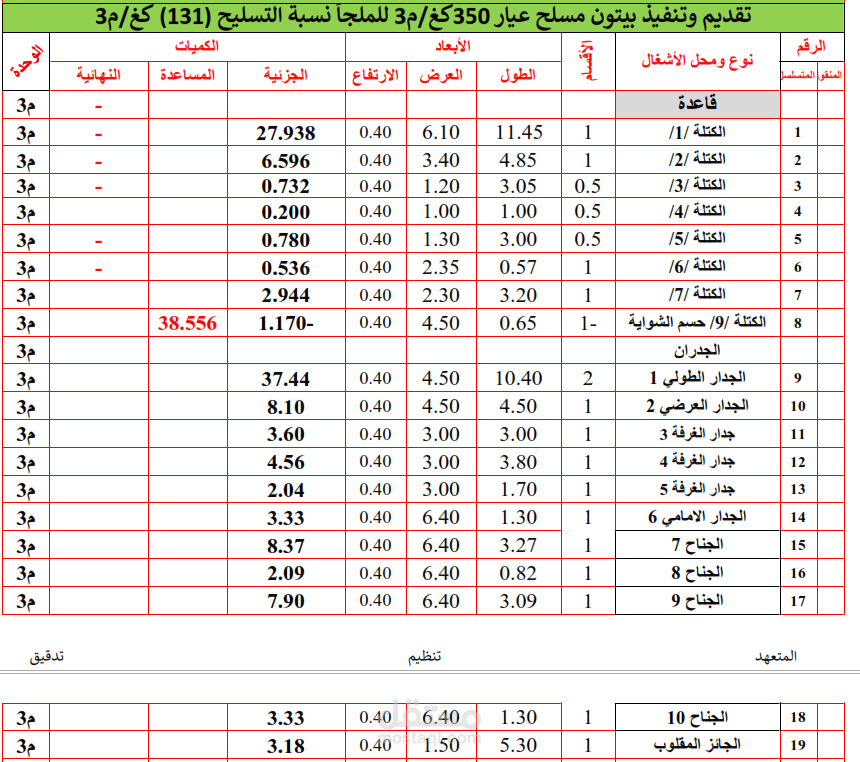 حساب كميات